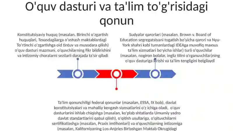 Oqitishning huquqiy asoslari 3