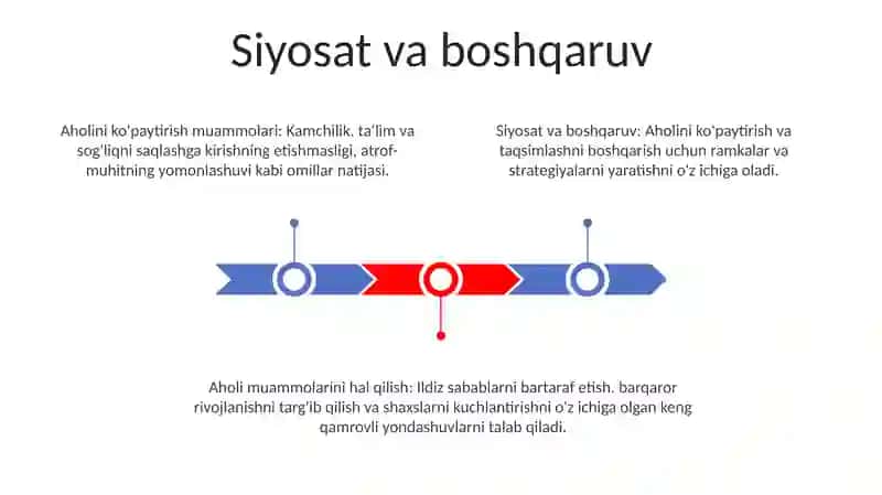Aholini ko'paytirish va taqsimlash 3