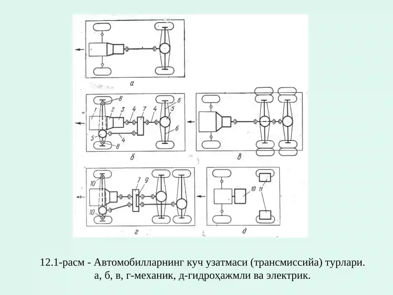 Шассининг электр тизимлари 3