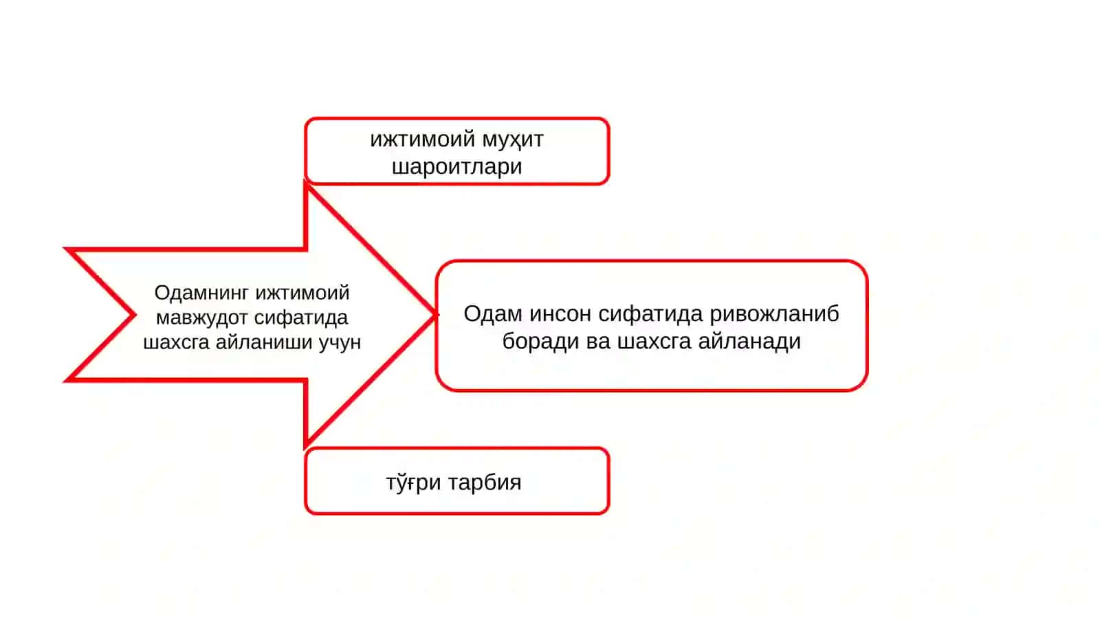 Индивид, шахс, индивидуаллик 3