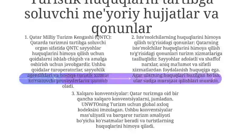 Qatar Turizm Huquqlari 3