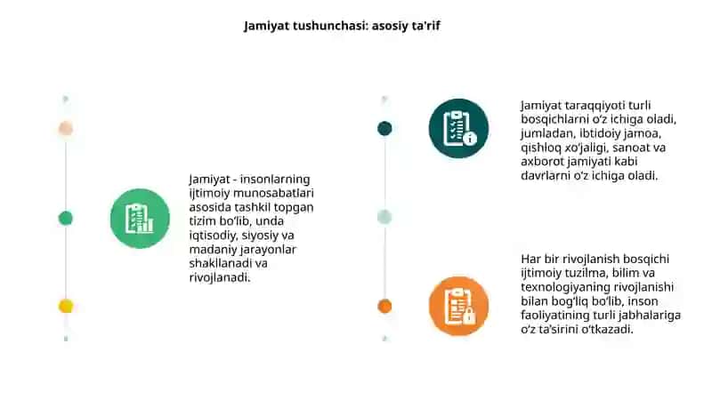 Jamiyat tushunchasi va uning rivojlanish bosqichlari 3