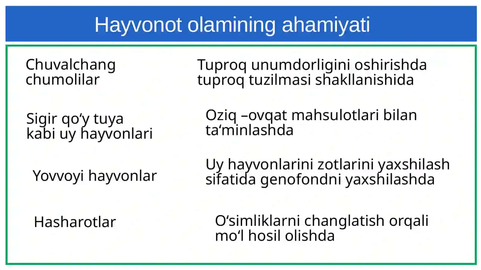 Hayvonot olamini o‘rganamiz 3