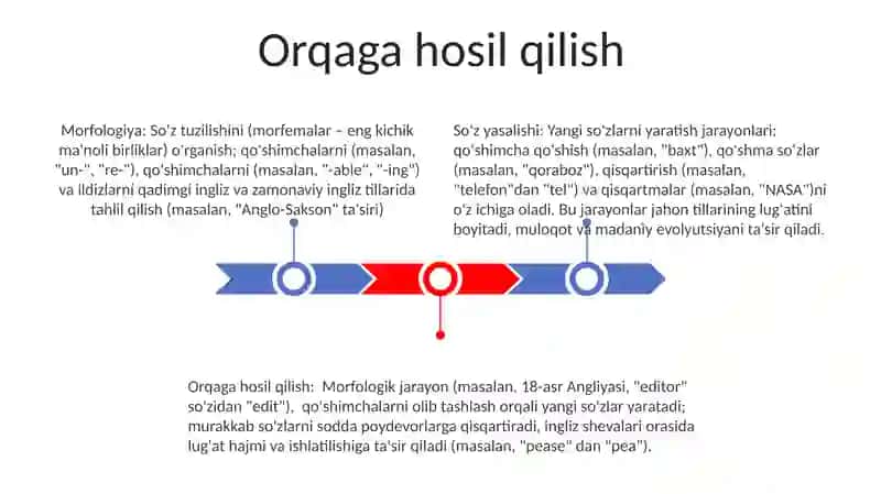 Morfemika va so'z yasalishi 3