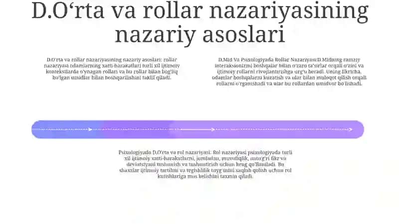 D.Mid Va Psixologiyada Rollar Nazariyasi 3
