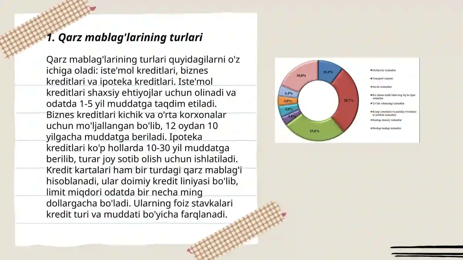QARZLAR BO'YICHA XARAJATLAR HISOBI 3