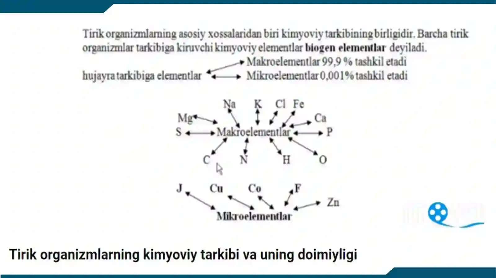 Hayotning molekulyar asoslari 3