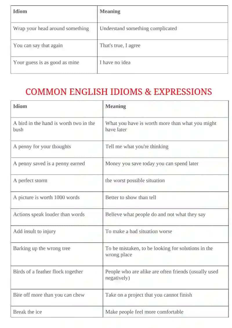 THE MOST COMMON ENGLISH IDIOMS 3