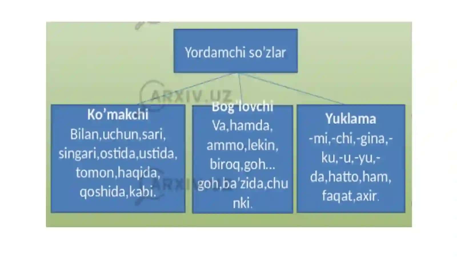 YORDAMCHI SO’ZLAR 3