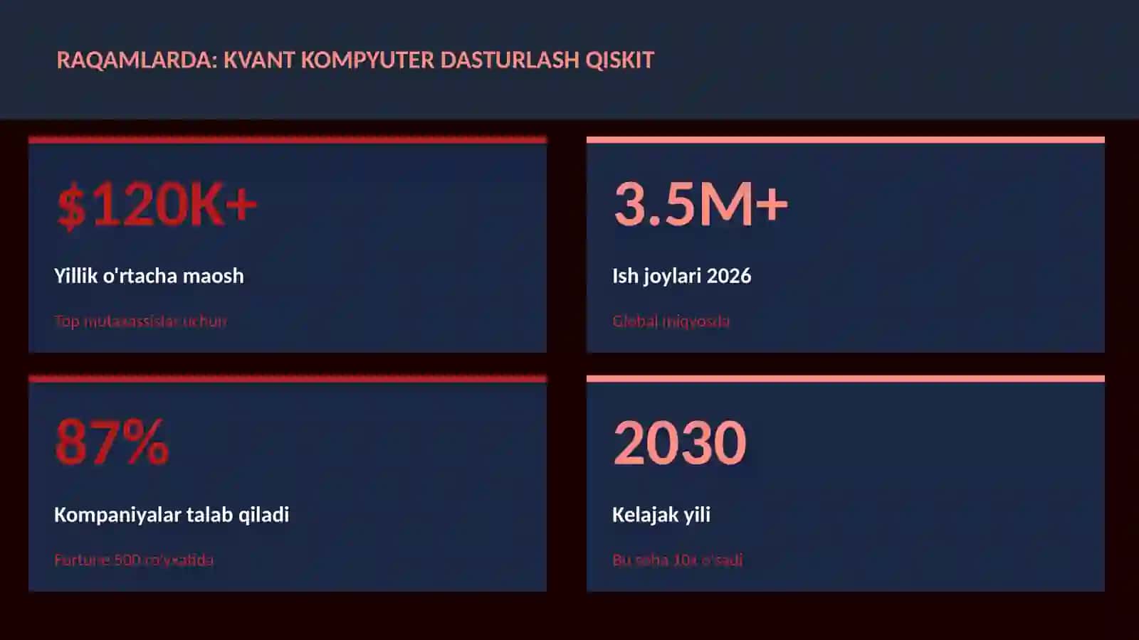 Kvant kompyuter dasturlash Qiskit 3