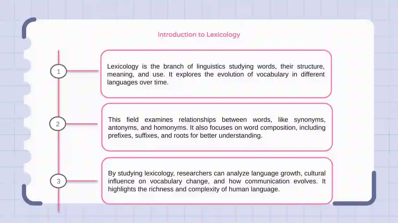 Lexicology 3
