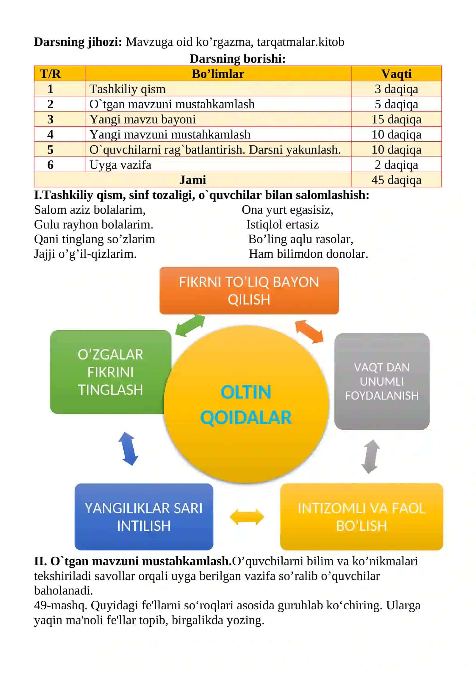 Ijodkorlik soati Loyiha ishi mavzusida 3-sinf Ona tili fanidan dars ishlanmasi 3