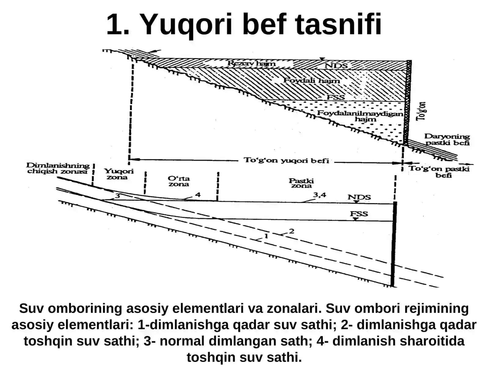 Suv omborlari 3