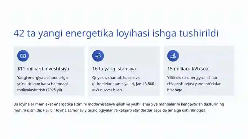Energetika Sohasidagi Islohotlar 3
