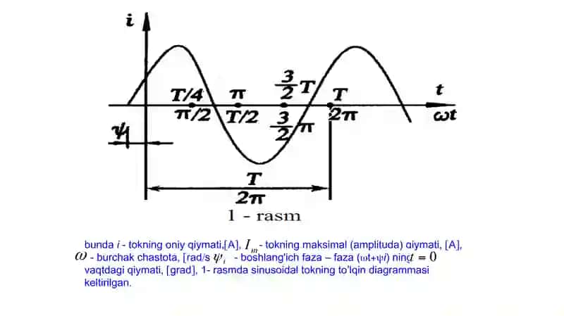 Bir fazali sinusoidal tok chiziqli elektr zanjirlari 3