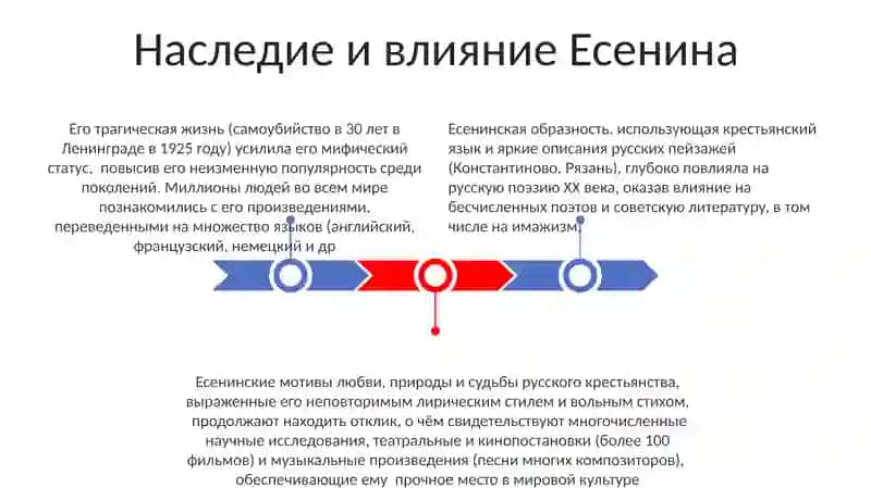 Сергей Есенин 3