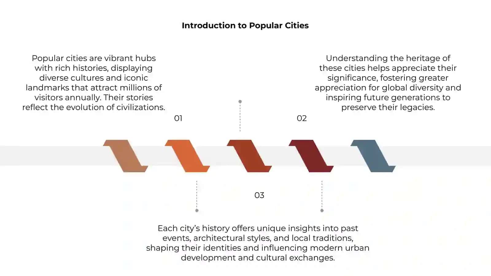 Popular cities. The history of a city 3