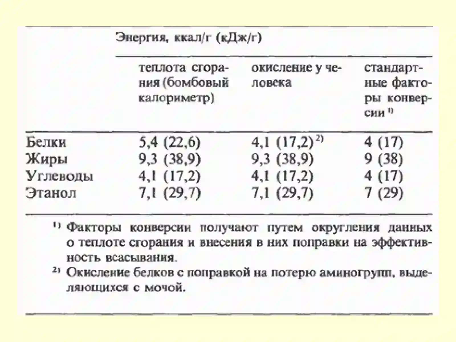 Строение и свойства липидов 3