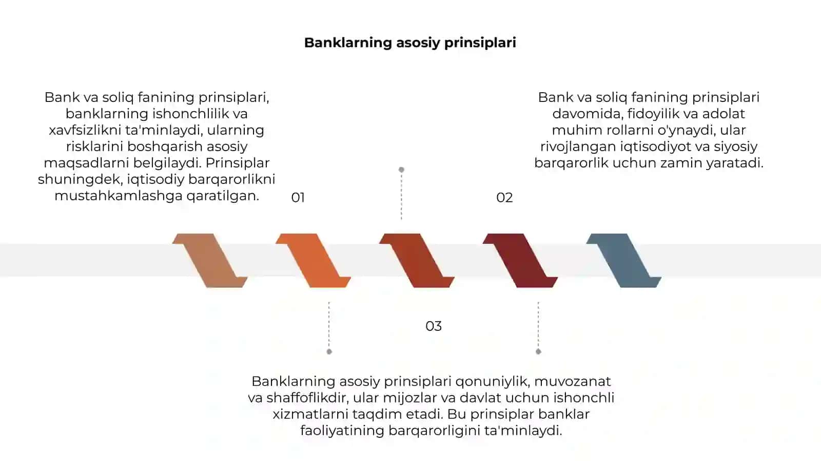 Bank va soliq fanining prinsiplari 3