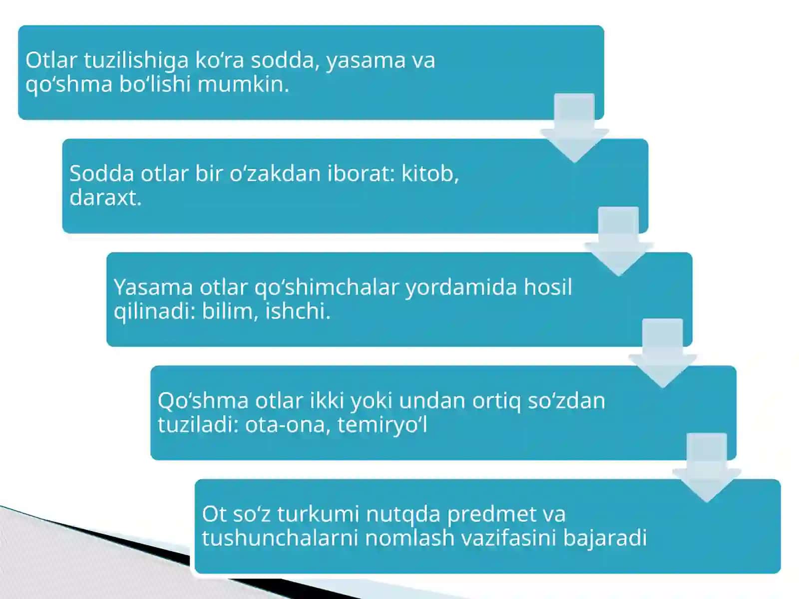 Ot so‘z turkumi.pptx 3