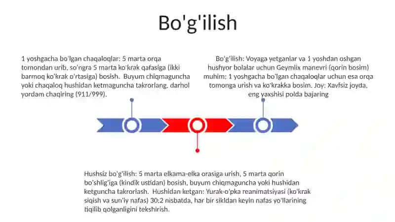 Birinchi yordam uslubiyati 3