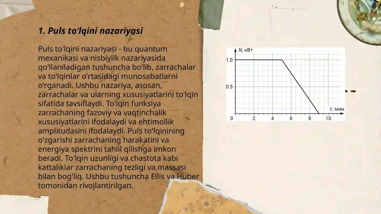 Puls to’lqini. Sun’iy qon aylanish apparati 3
