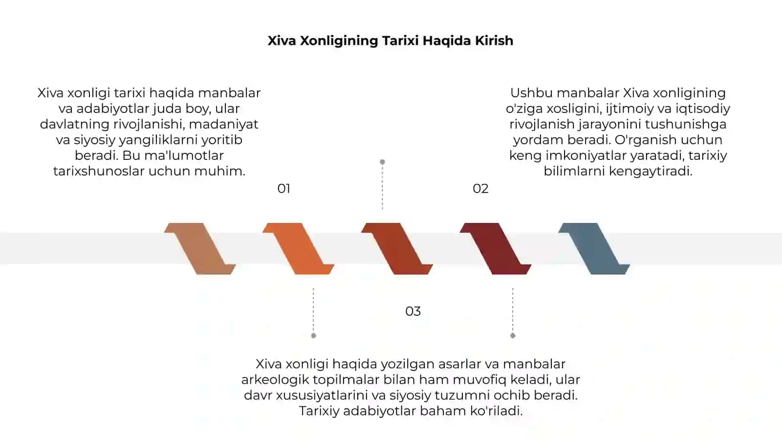 Xiva xonligi tarixiga oid manbalar va adabiyotlar 3
