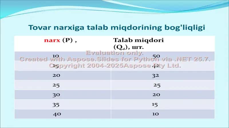 Yalpi talab va yalpi taklif 3