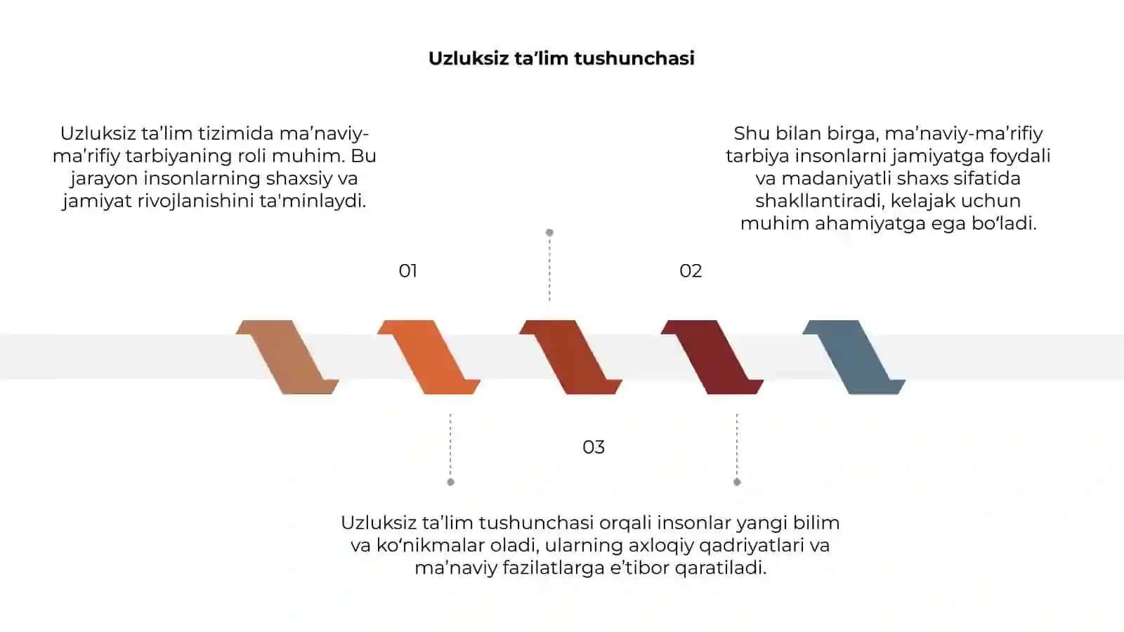 Uzluksiz taʼlim tizimida maʼnaviy-maʼrifiy tarbiyaning roli 3