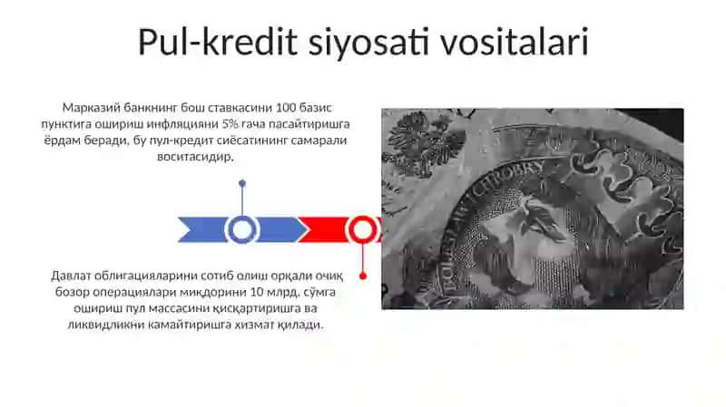 Pul-kredit siyosati vositalari 3