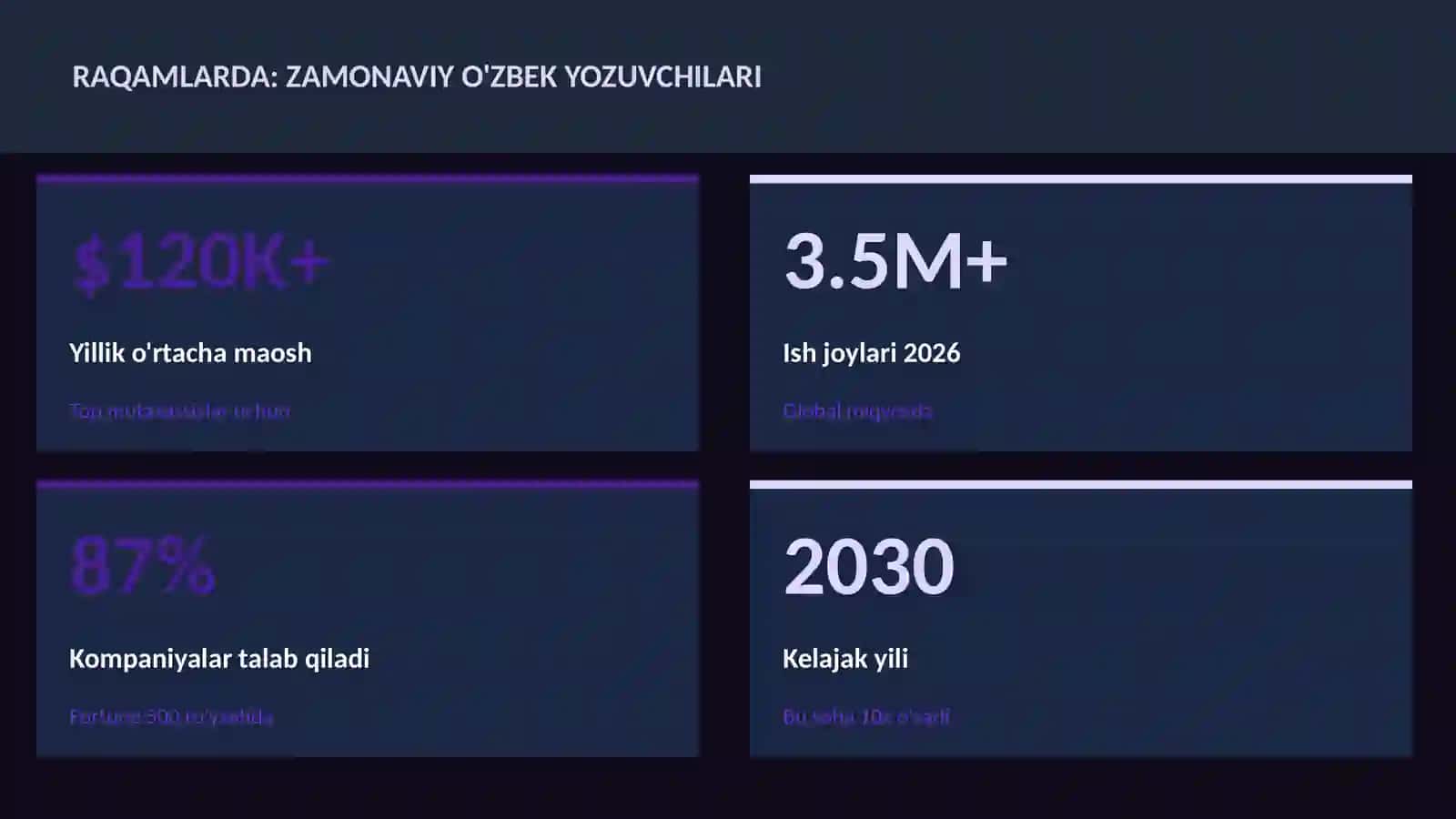 Zamonaviy o'zbek yozuvchilari 3