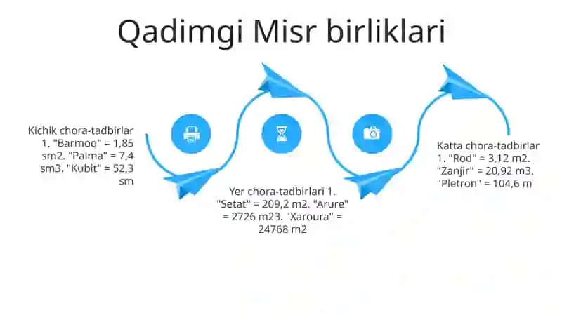 Qadimgi O'Lchov Birliklari 3