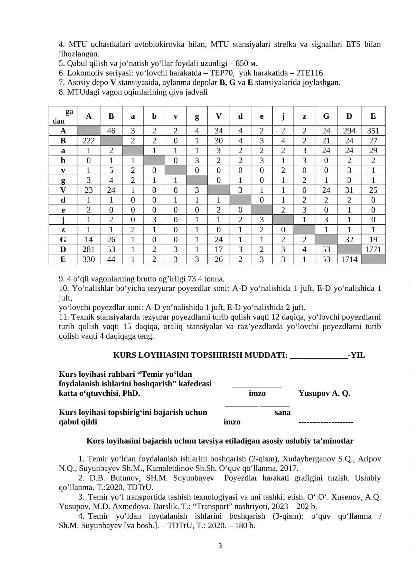 Poyezdlar harakati grafigini tuzish KURS LOYIHASI 3