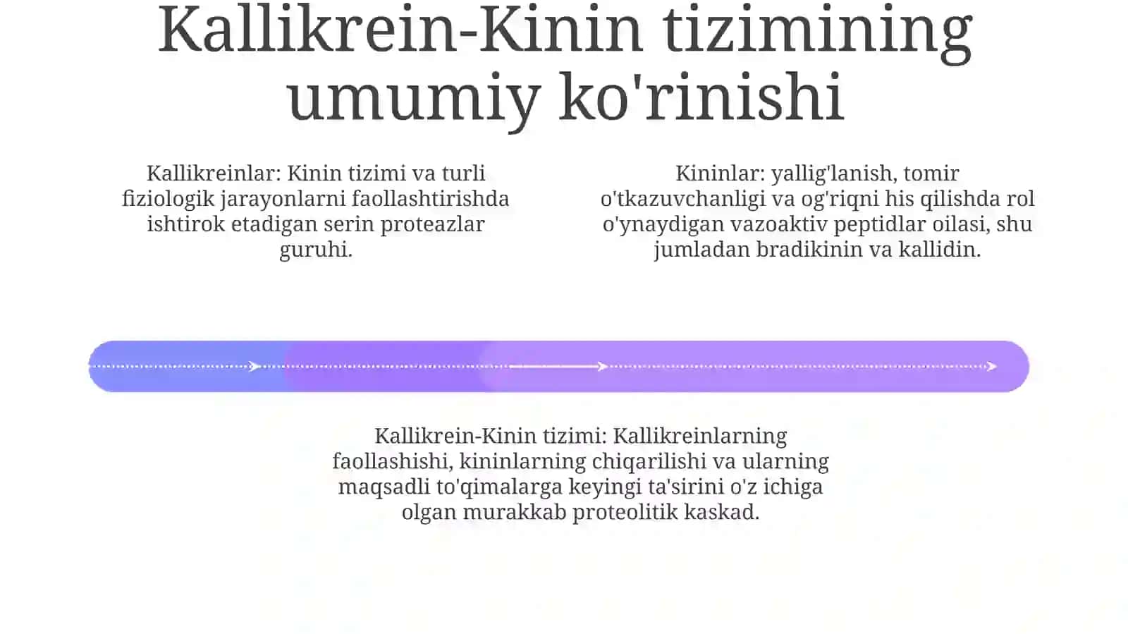 Калликреин-КининТизими 3