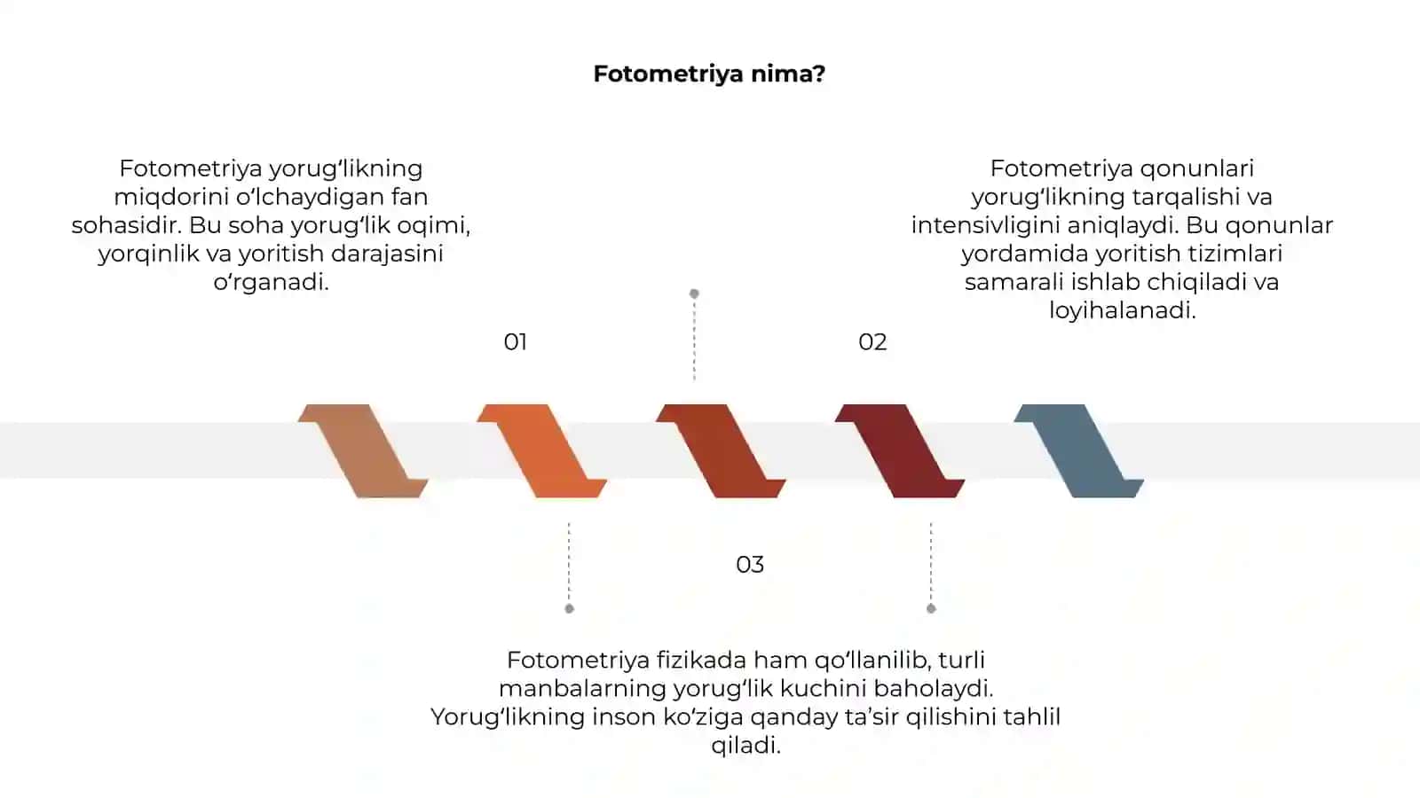 Fotometriya qonunlari 3