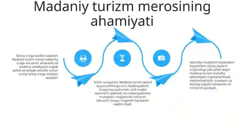 Madaniy Turizmni Me'Roslarini Saqlash 3