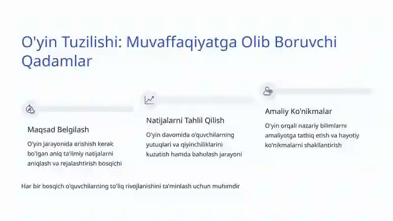 Pedagogikada O'yin Texnologiyalari 3