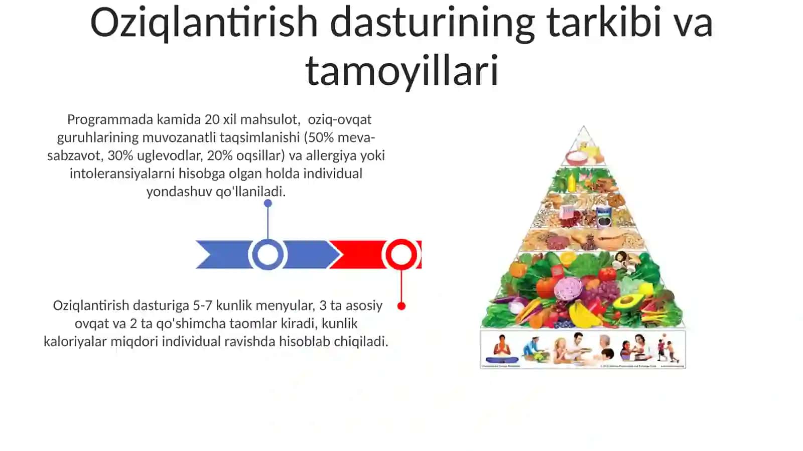 Ovqatlanish maromi 3