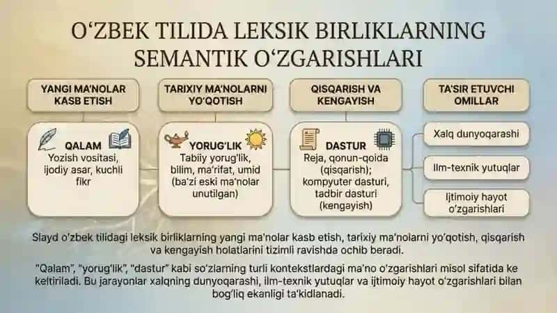 Lug‘aviy sath taraqqiyotining ichki va tashqi manbalari 3