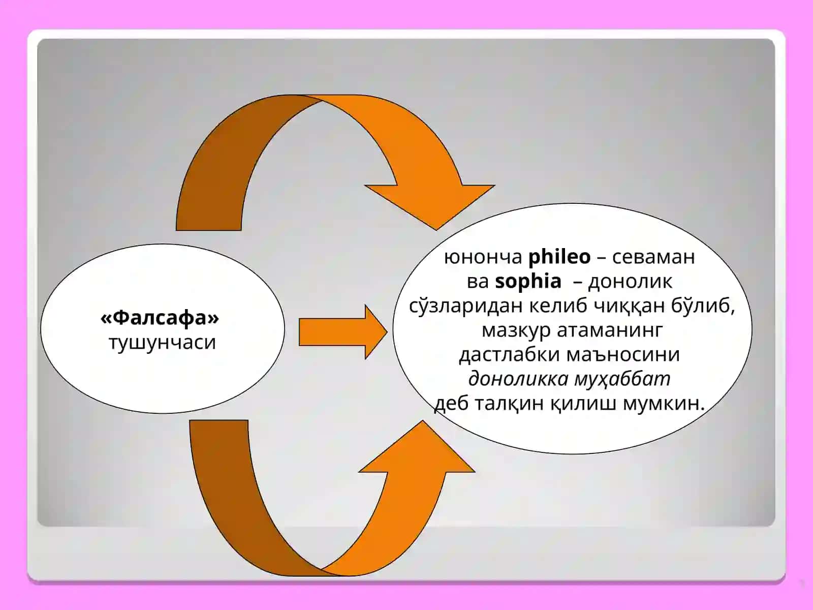 ФАЛСАФАНИНГ ПРЕДМЕТИ, МАЗМУН ВА МОҲИЯТИ, ЖАМИЯТДАГИ РОЛИ 3