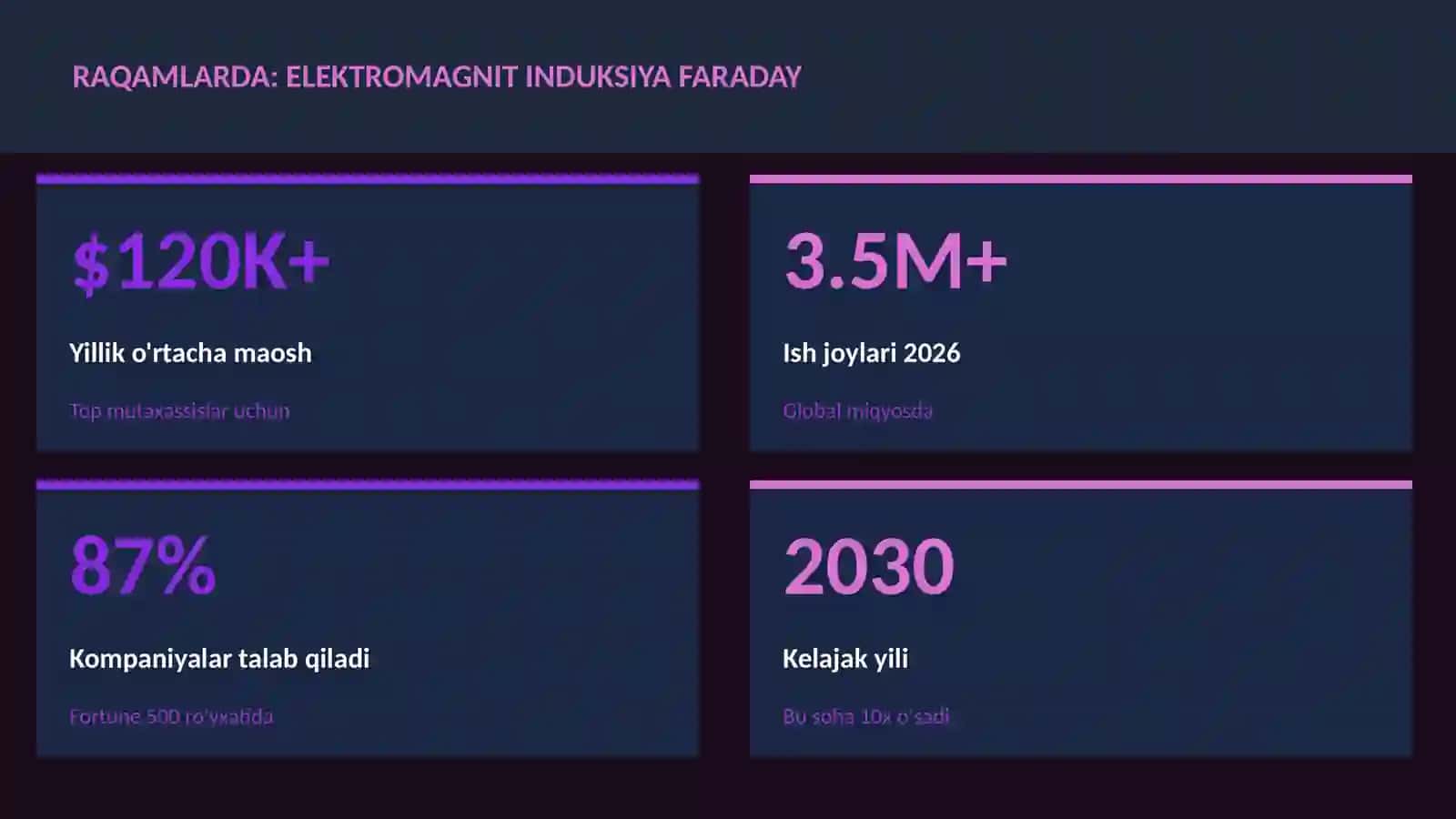 Elektromagnit induksiya Faraday 3
