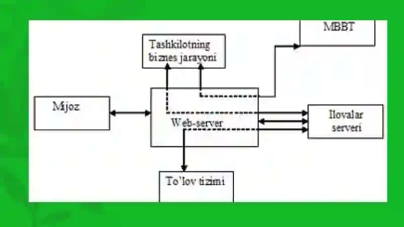 Elektrontijorat 3