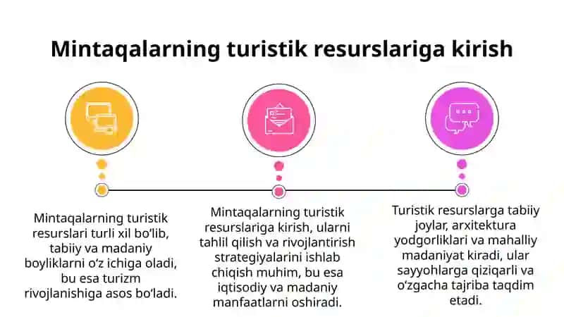 Mintaqalarning turistik resurslari 3