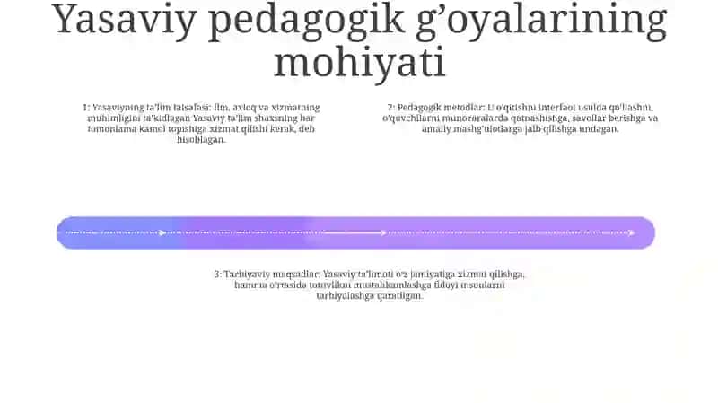 Ahmad Yasaviyning Pedagogik Goyalari 3