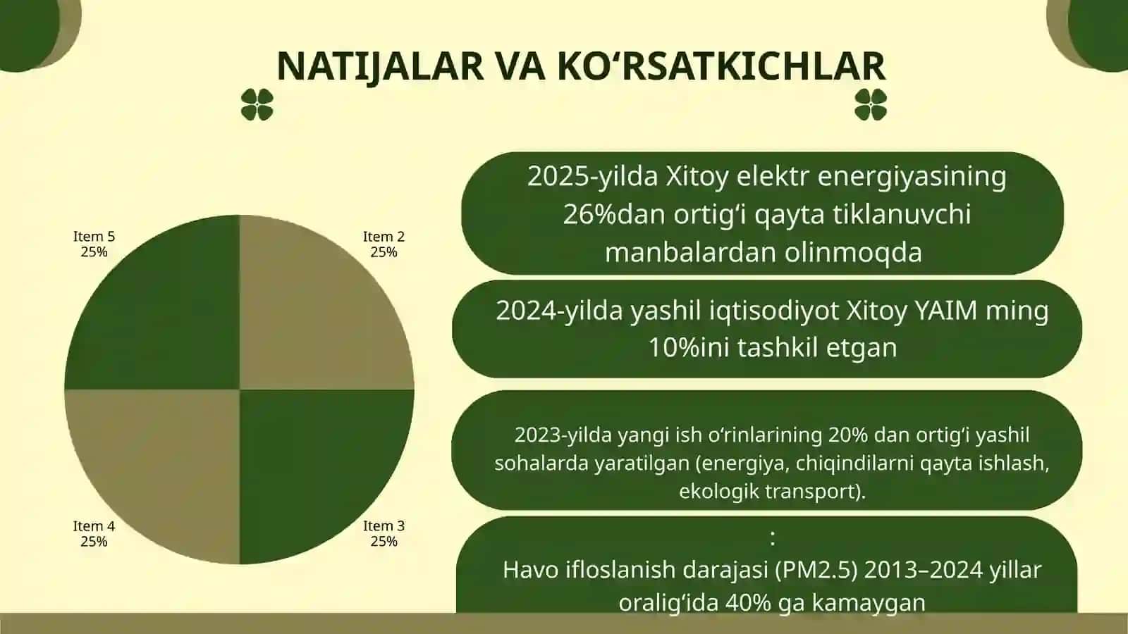 Xitoy davlati yashil iqtisodiyoti 3