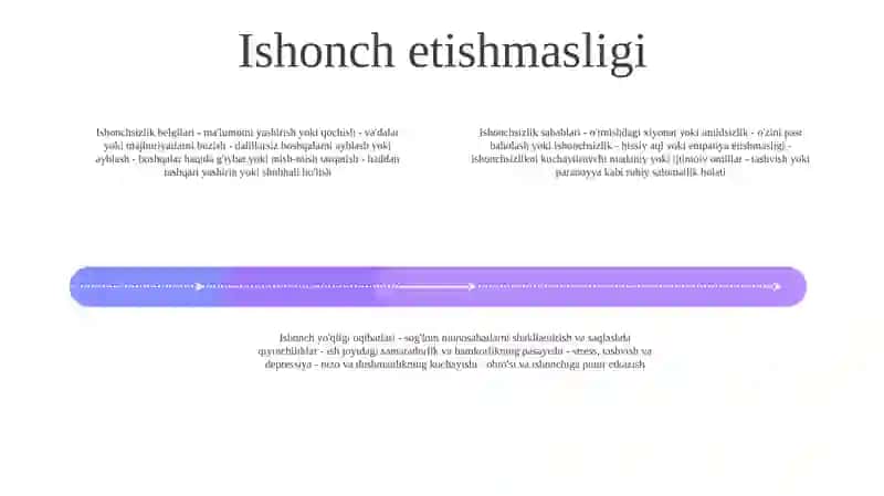 Bo'Linish Alomatlari 3