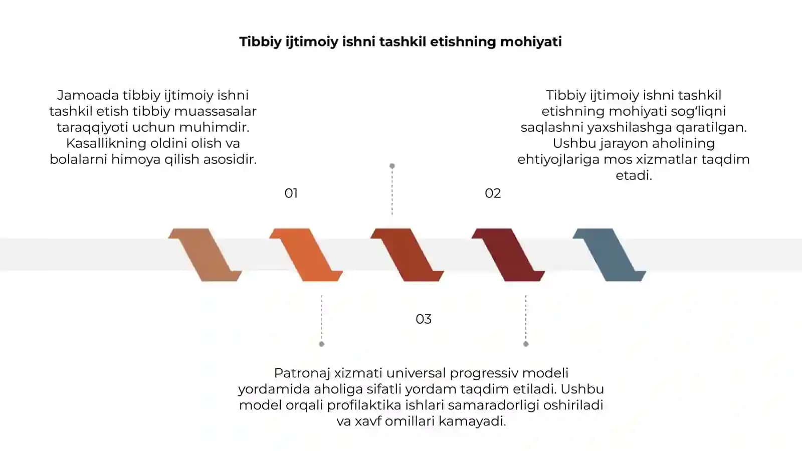 Jamoada tibbiy ijtimoiy ishni tashkil etish 3