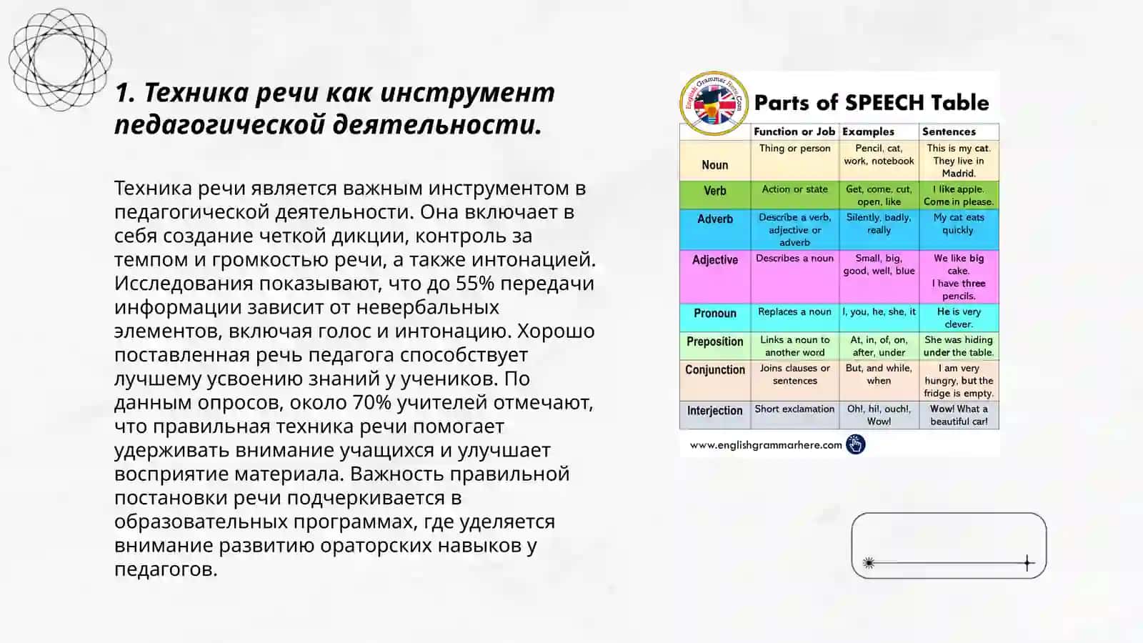 Техника речи учителя. Анализ научных статей 3