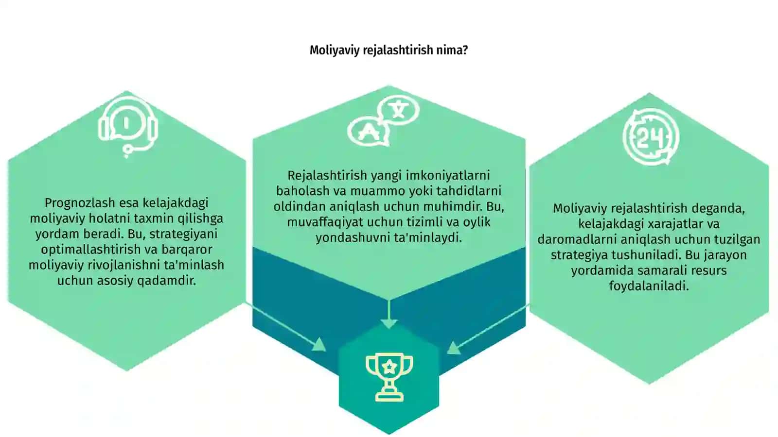 Moliyaviy rejalashtirish va prognozlash 3