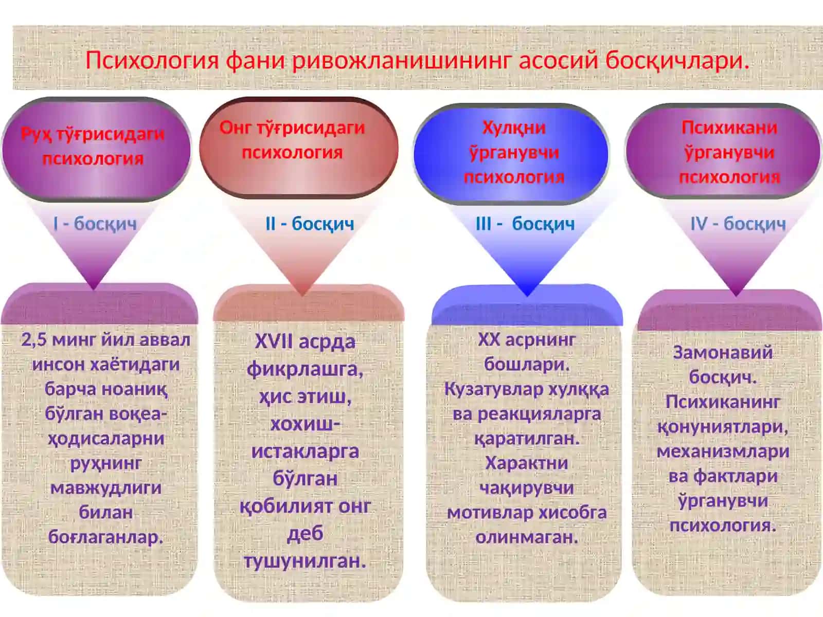 ПСИХОЛОГИЯ ФАНИНИНГ ПРЕДМЕТИ,ВАЗИФАЛАРИ 3